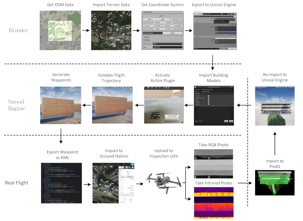 zhang2022sim.png